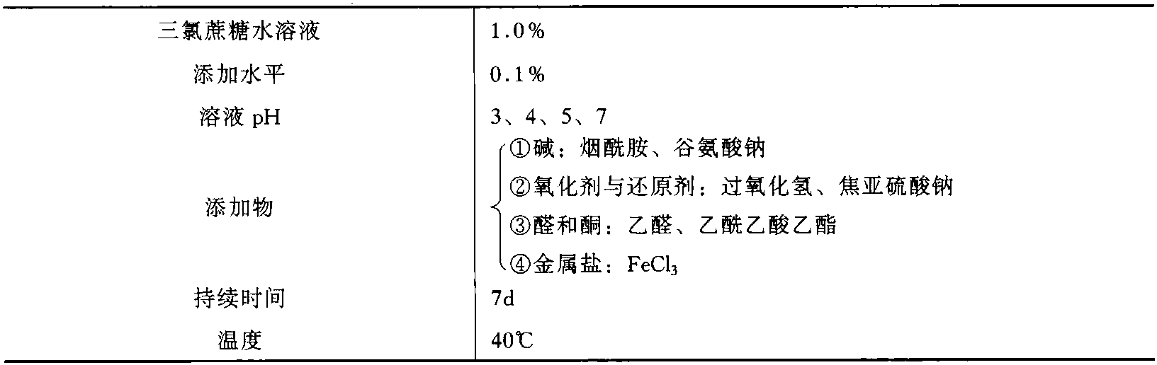 一、三氯蔗糖的物化性质